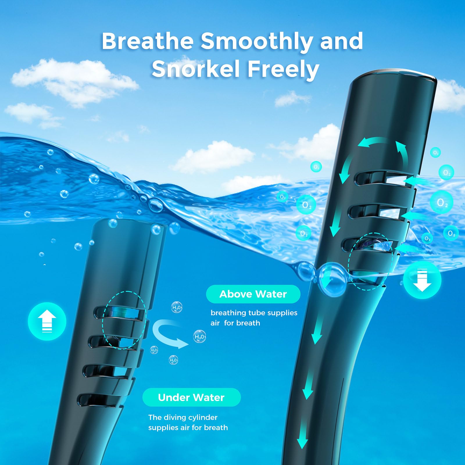 Полнолицевая маска для сноркли – обзор и цена Oxygen Mask Non-Rebreather